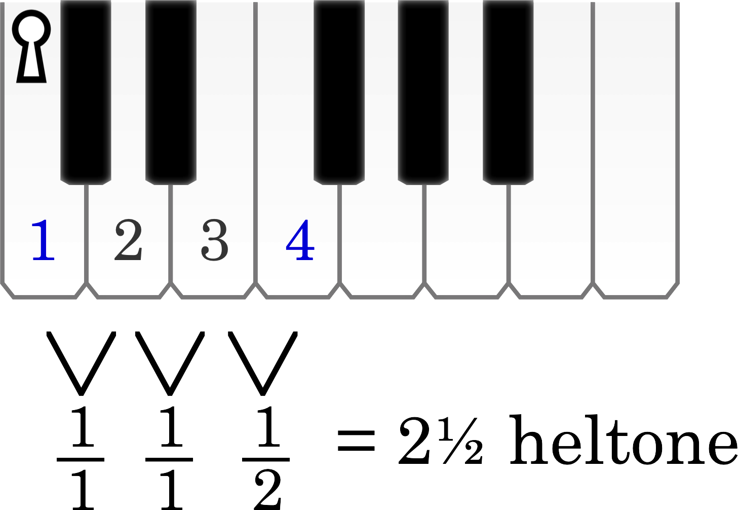 Node